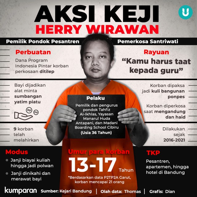 aksi keji