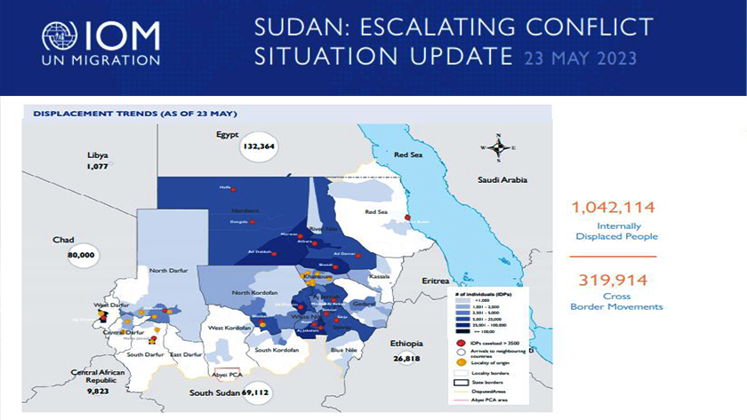 Dampak Konflik; Lebih 31.000 Warga Sudan Lari ke Ethiopia