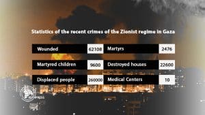 Update Perang Gaza Jumlah Korban Jiwa di Gaza Tembus 24.000 Orang